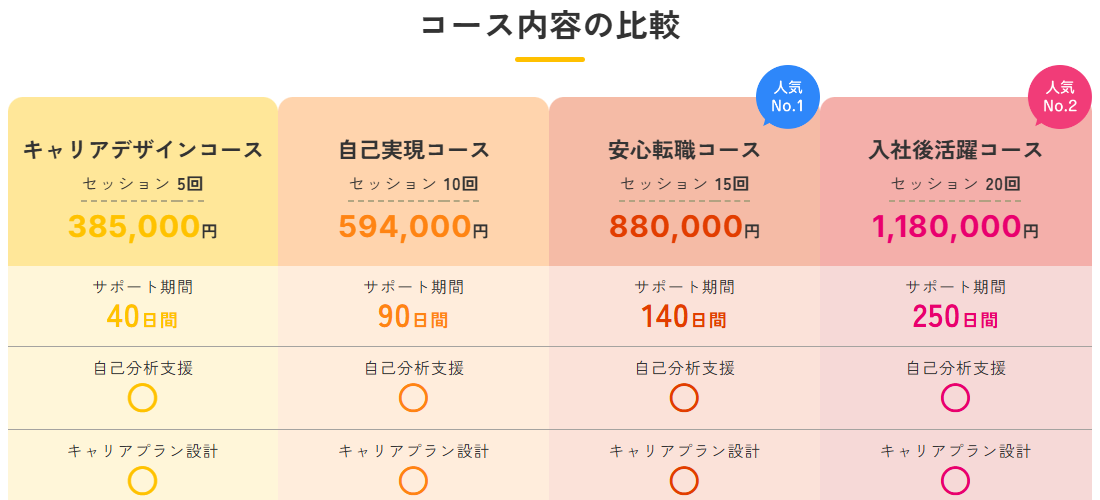 マジキャリ料金