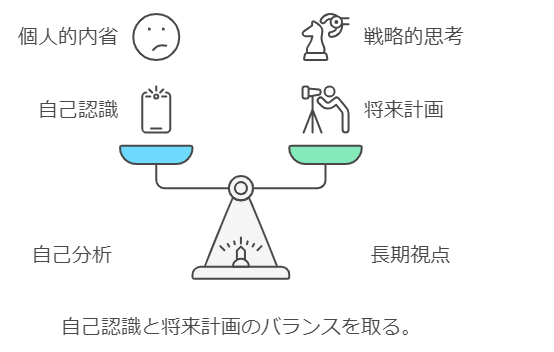 転職してやりたい仕事を見つける方法