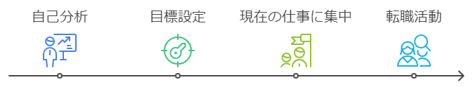 仕事で何がしたいかわからない状態から抜け出す方法