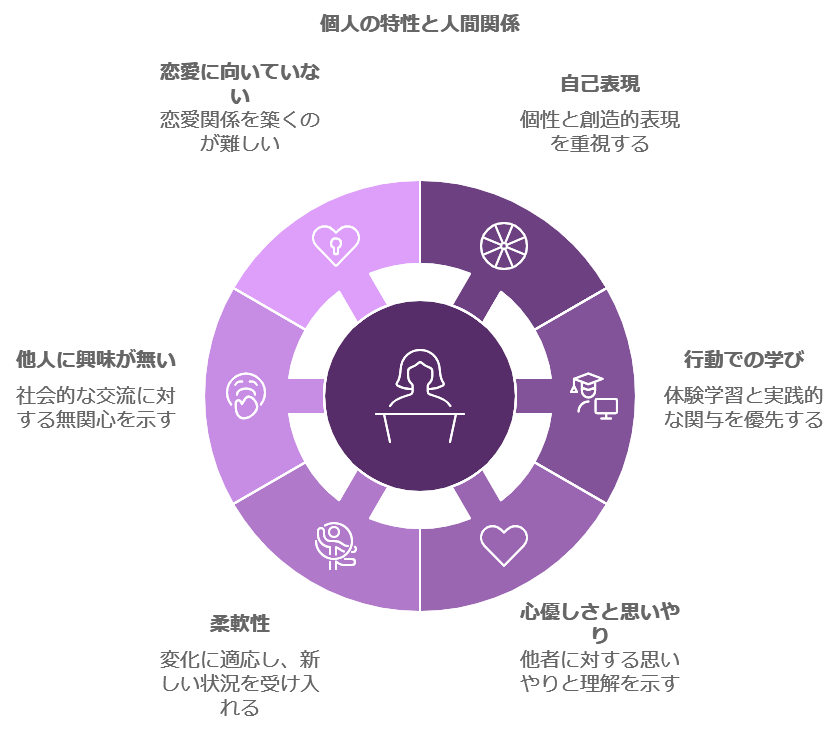 ISFP(冒険者)の特徴