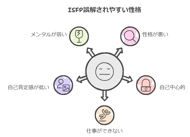 ISFP(冒険家)の性格