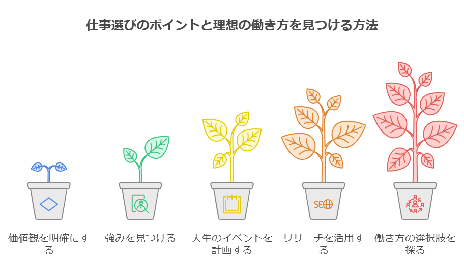 女性の仕事選びと理想の働き方を見つける方法