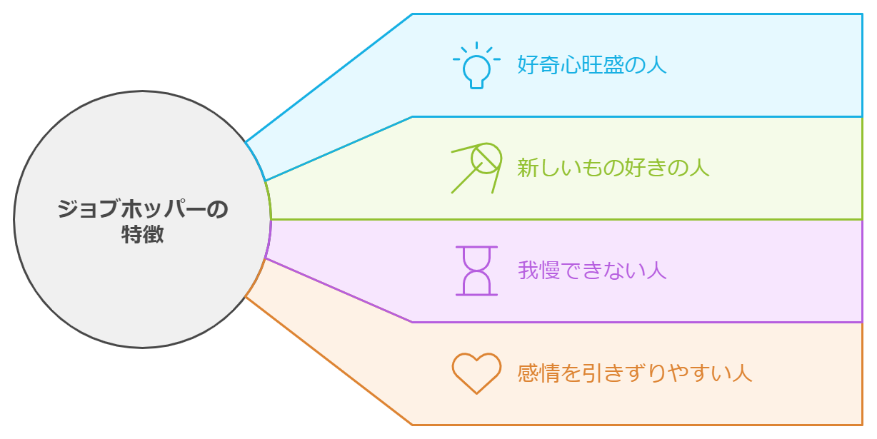 ジョブホッパーになる人の特徴