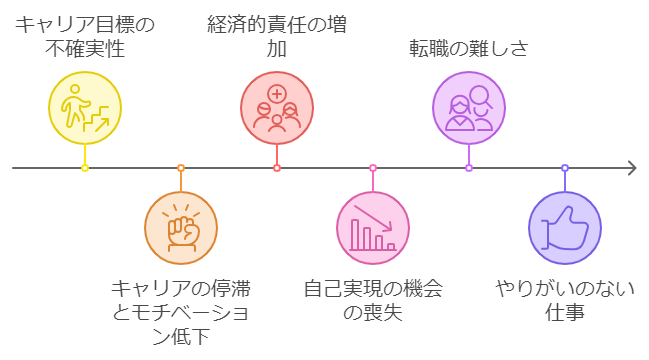 仕事で何がしたいかわからない男女が迎える末路