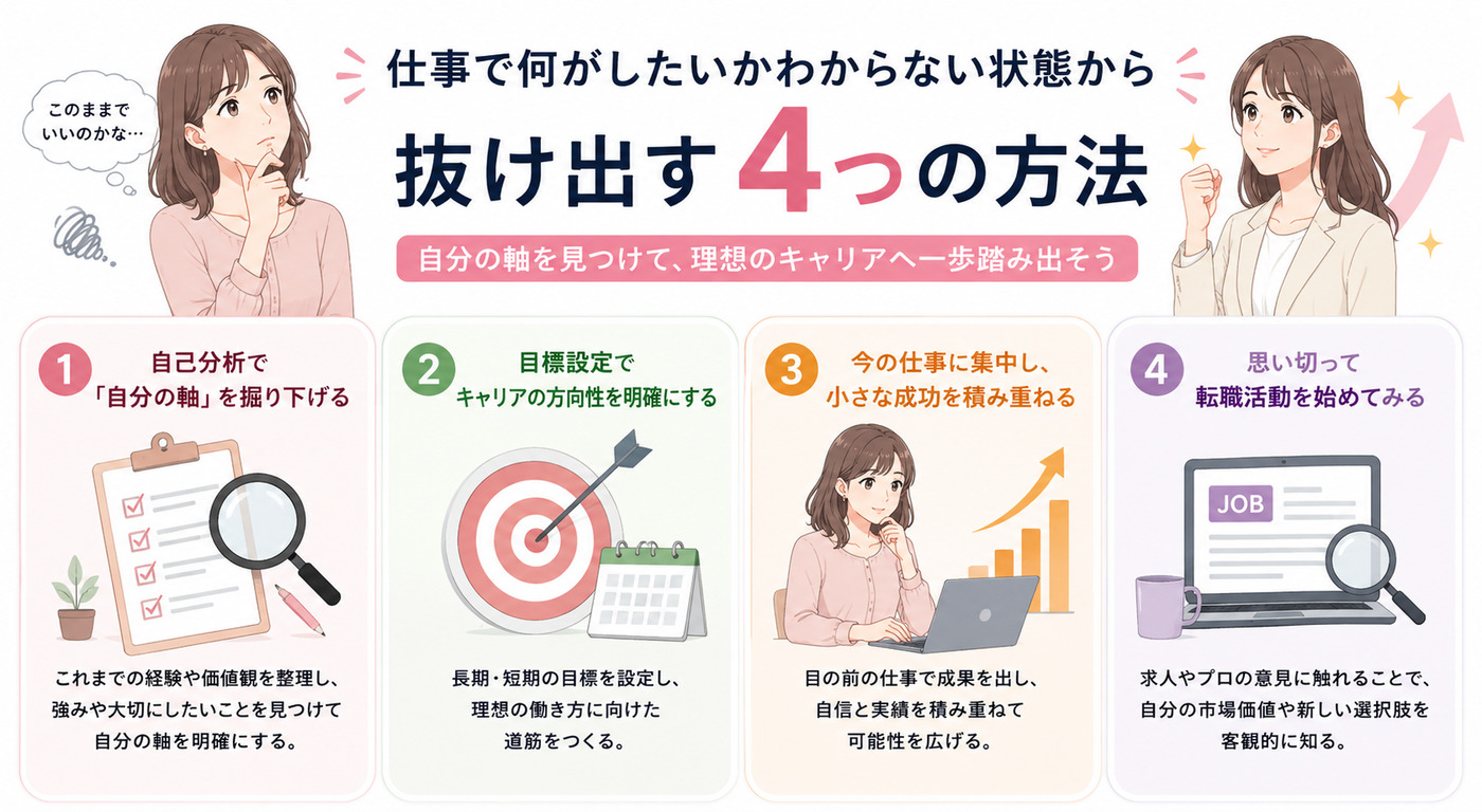 仕事で何がしたいかわからない状態から抜け出す４つの方法