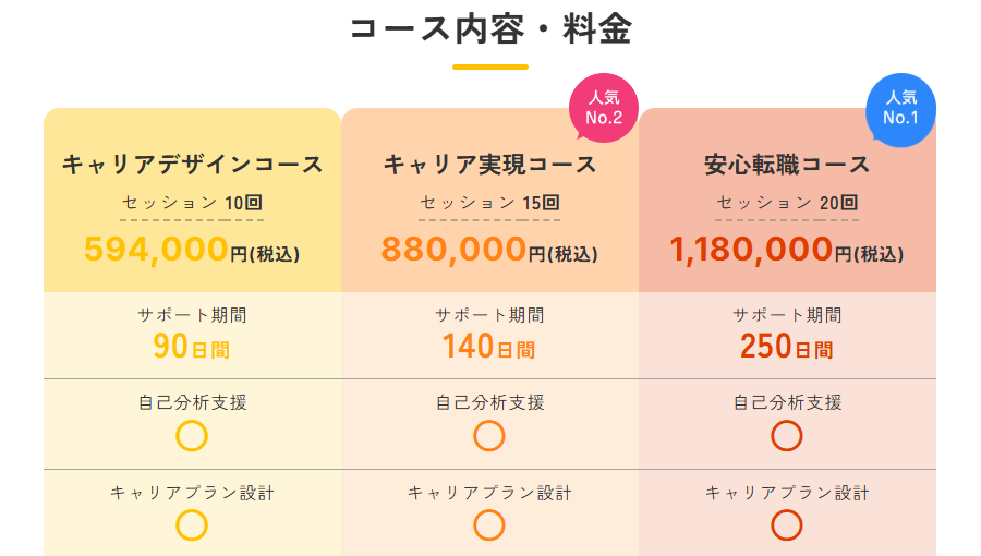 マジキャリ料金表